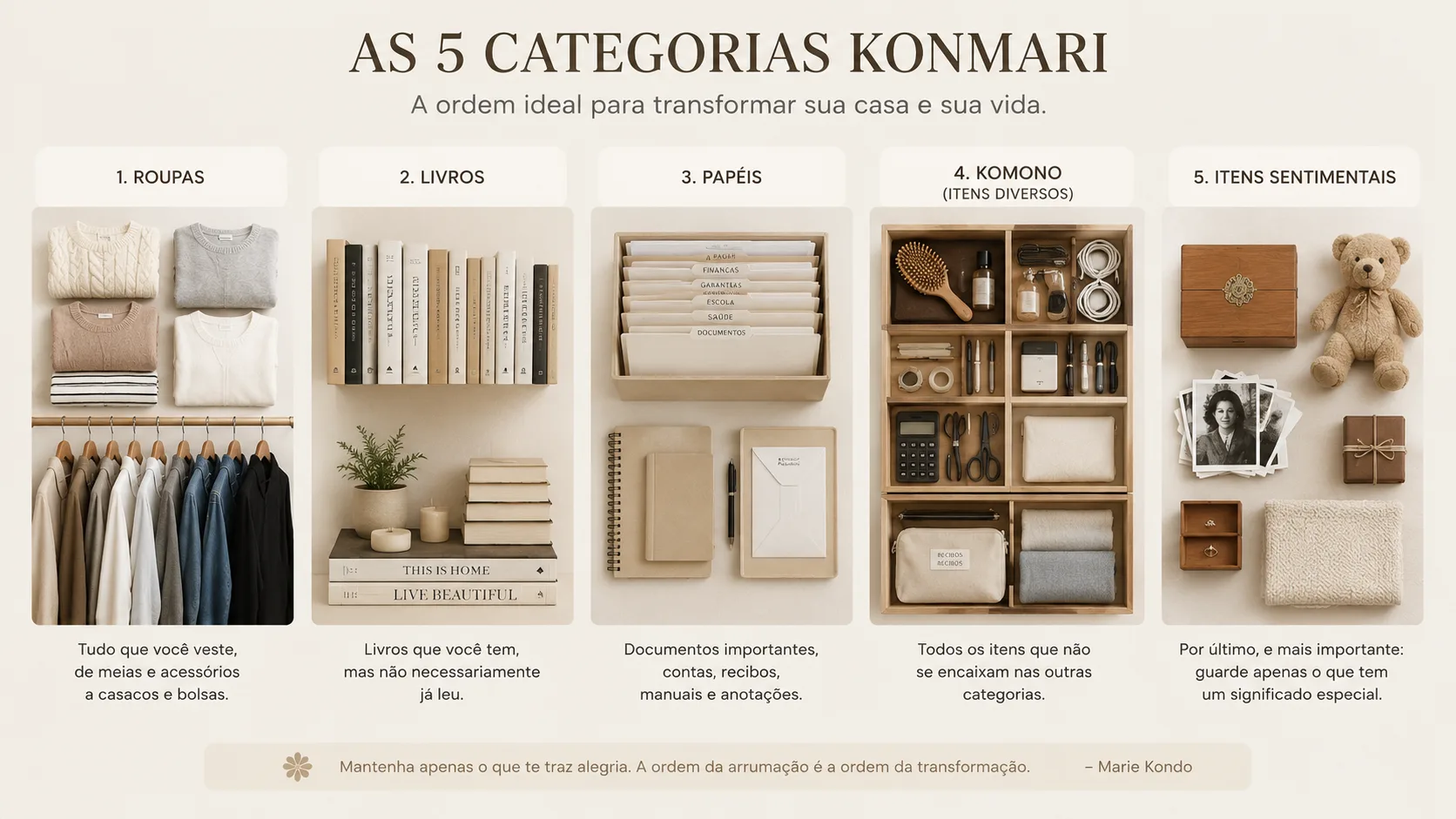 As 5 categorias do método KonMari: roupas, livros, papéis, komono e itens sentimentais
